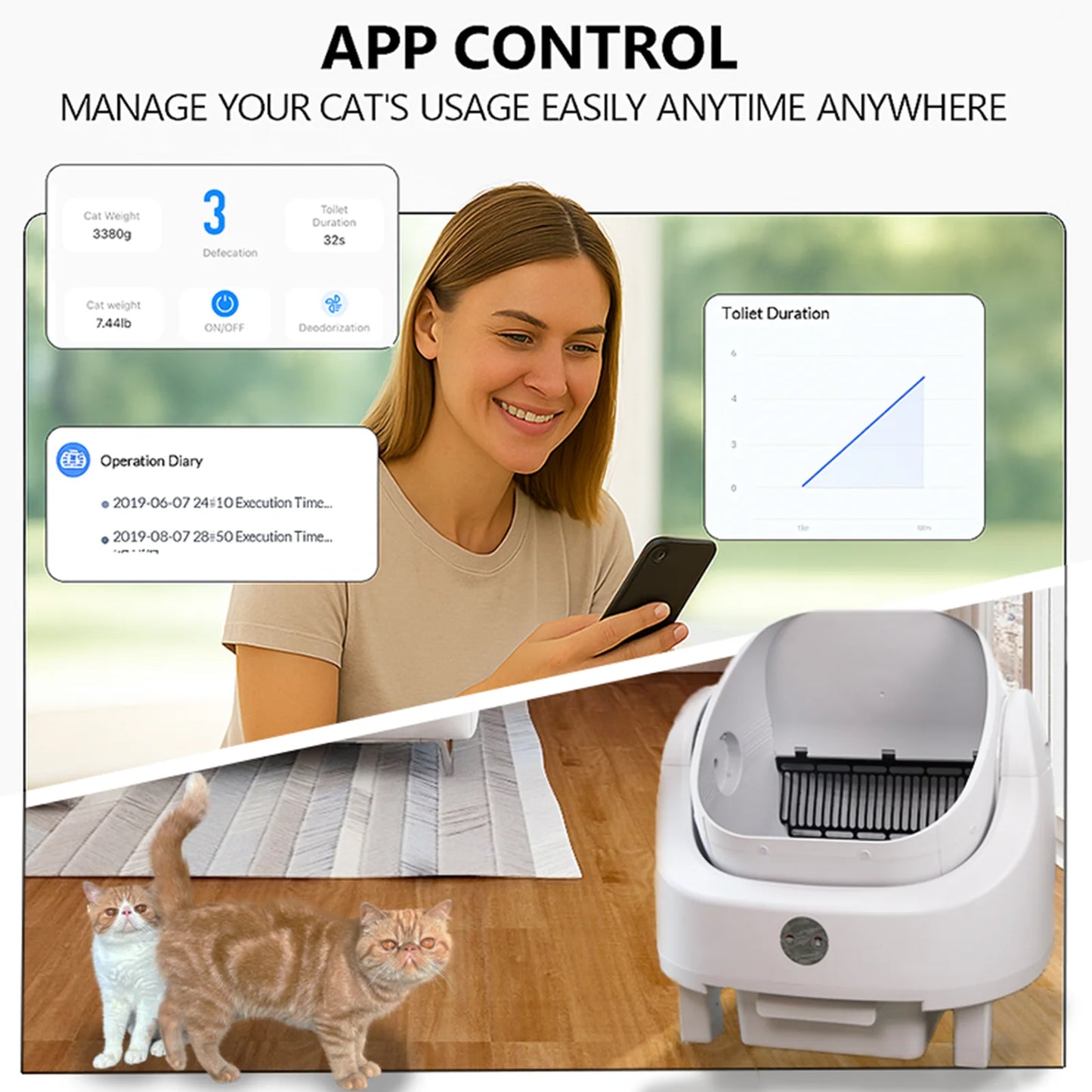 Heybo Automated Self-Cleaning Cat Litter Box With AppConnectivity OdorControl Technology