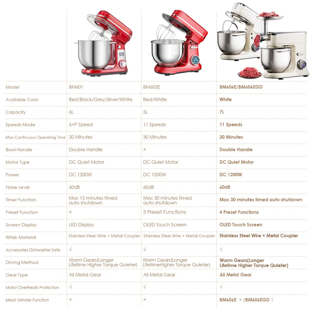 Biolomix Kitchen Stand Mixer 1200W with 11 Speeds and OLED
