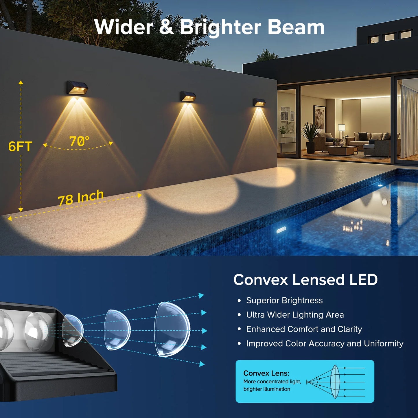 KPSTEK Solar Fence Lights And Step Lights LED Warm Cool White For Walls